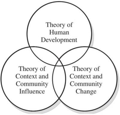 Co-creation on Redefining Consumer Well-Being Needs Among Youth Through Self-Potential Development Model